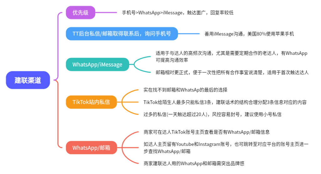 2024-05-20【千问千答】128-Tiktok论坛-极客跨境
