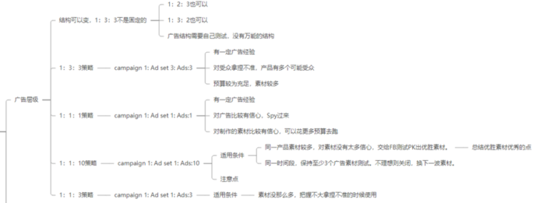 2023-05-23 如何搭建广告体系，如何筛选优质广告，如何扩量？-极客跨境