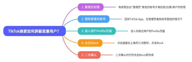 2024-05-18【千问千答】105-极客跨境