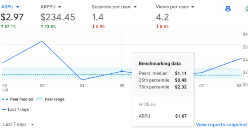 2024-09-03 GA4即将推出同行数据基准-极客跨境