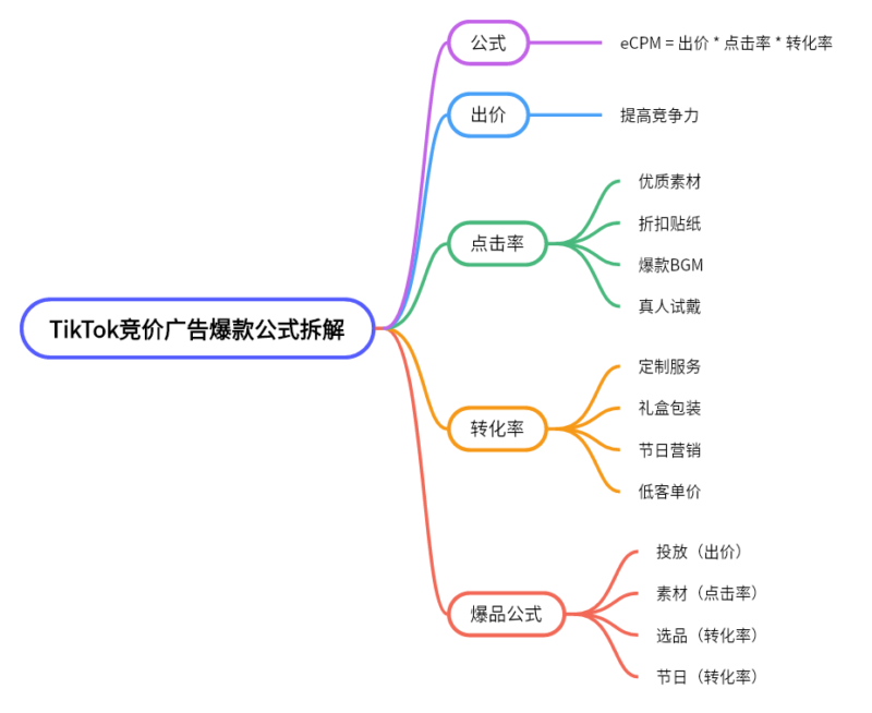 2024-05-15 【千问千答】87-极客跨境