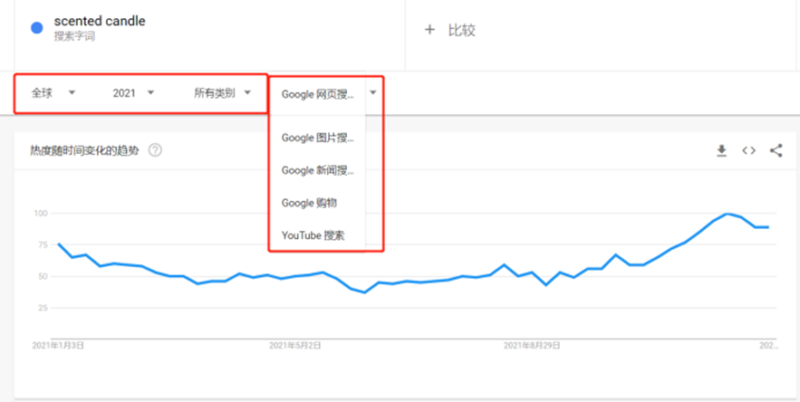 2023-05-16 如何使用谷歌趋势？-极客跨境