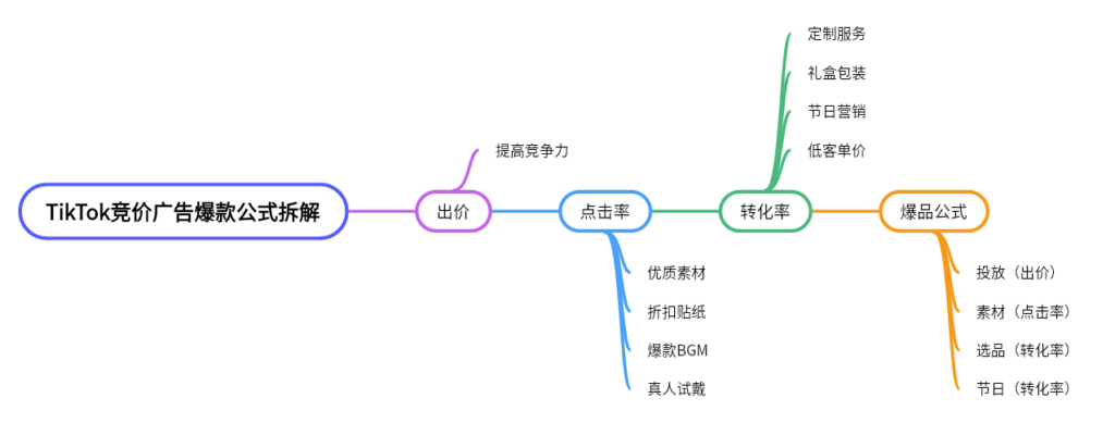 2024-05-15 【千问千答】87-Tiktok论坛-极客跨境