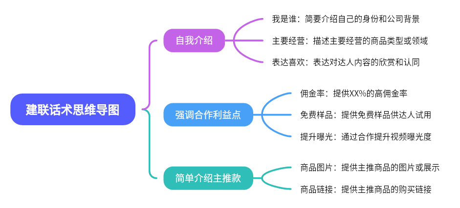2024-05-20【千问千答】129-Tiktok论坛-极客跨境