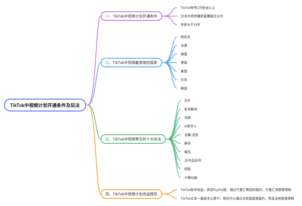 2024-05-15【千问千答】88-Tiktok论坛-极客跨境