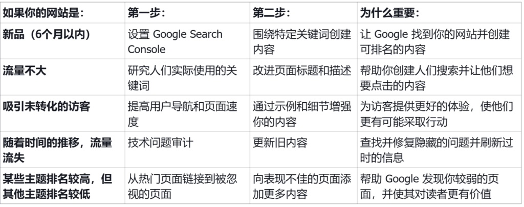 2025-05-20   SEO通识-初学者指南-Google论坛-极客跨境
