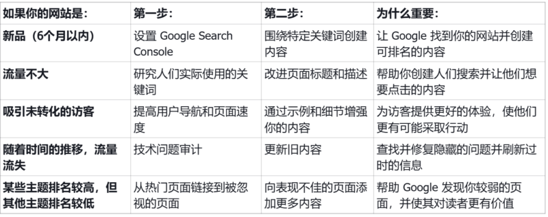 2025-05-20   SEO通识-初学者指南-极客跨境