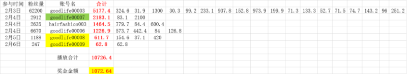 分享起好物号及运营的一些心得-极客跨境