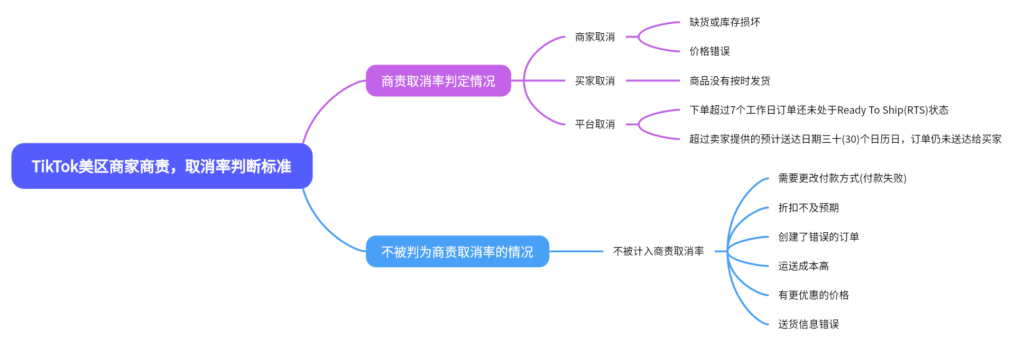 2024-05-18 【千问千答】96-Tiktok论坛-极客跨境