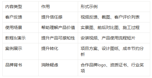 2025-06-29客户不在乎你卖什么，而在乎你能帮他解决什么-独立站论坛-极客跨境
