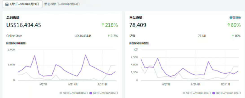 《一文读懂TikTok目前十二种主流变现模式》-极客跨境