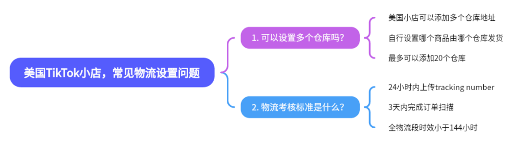 2024-05-19【千问千答】112-Tiktok论坛-极客跨境