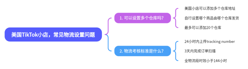 2024-05-19【千问千答】112-极客跨境