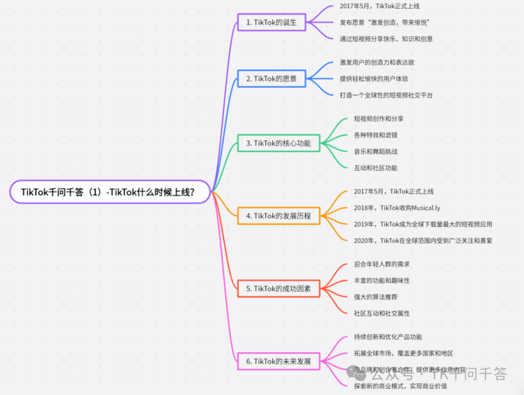 2024-11-24 TK千问千答-Tiktok论坛-极客跨境