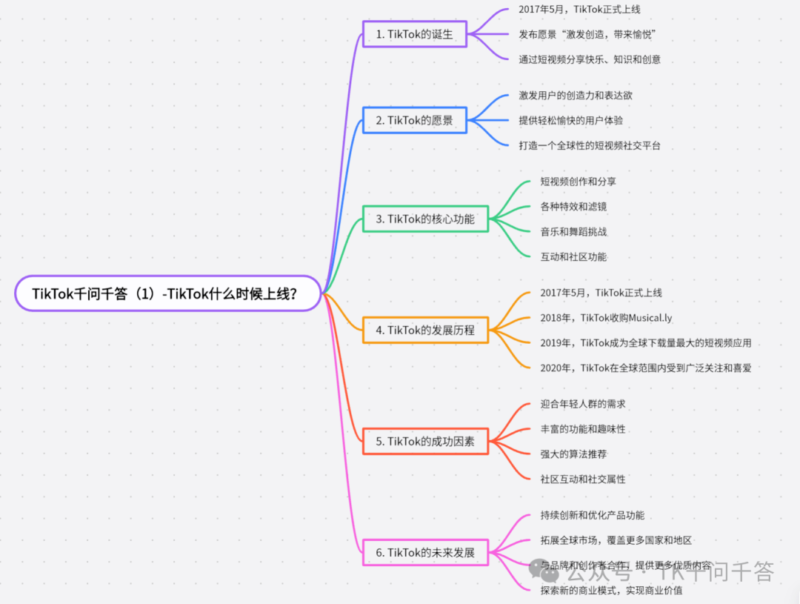 2024-11-24 TK千问千答-极客跨境