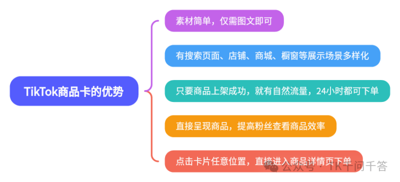 2024-11-24TK千问千答31-40-极客跨境