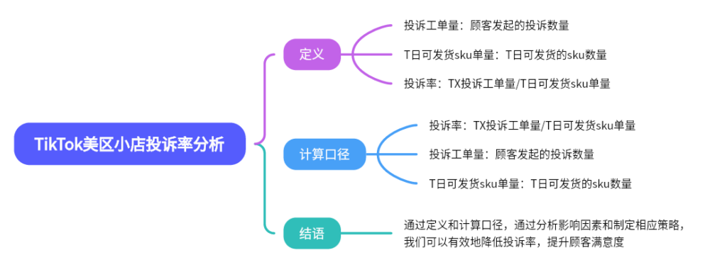 2024-05-18 【千问千答】103-Tiktok论坛-极客跨境