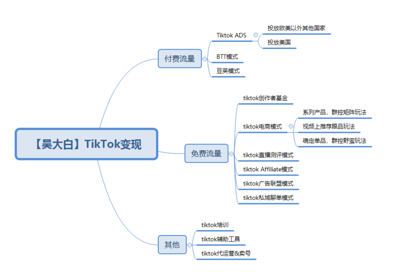 《一文读懂TikTok目前十二种主流变现模式》-极客跨境