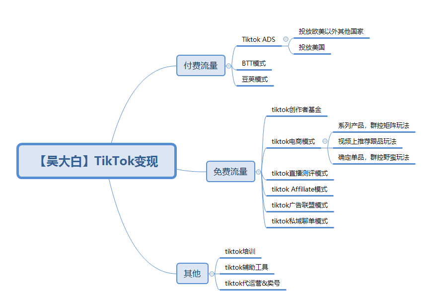 《一文读懂TikTok目前十二种主流变现模式》-Tiktok论坛-极客跨境