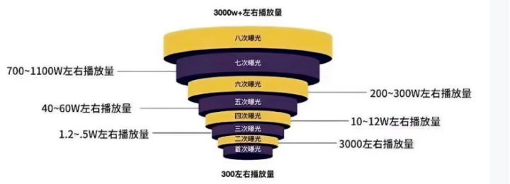 2022-05-24【TikTok推荐算法】-Tiktok论坛-极客跨境