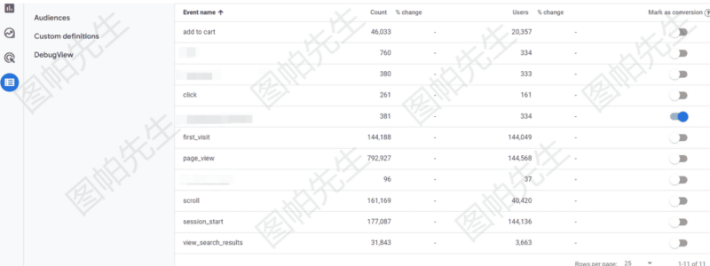 2022-07-31Shopify GA4（谷歌分析4）转化设置教程-极客跨境