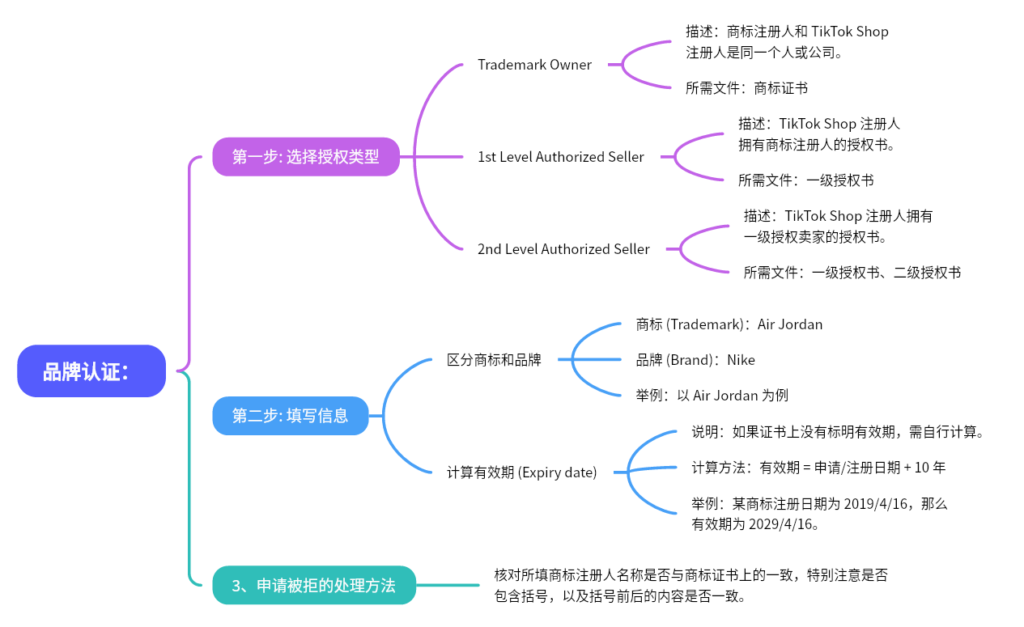 2024-05-19 【千问千答】121-Tiktok论坛-极客跨境