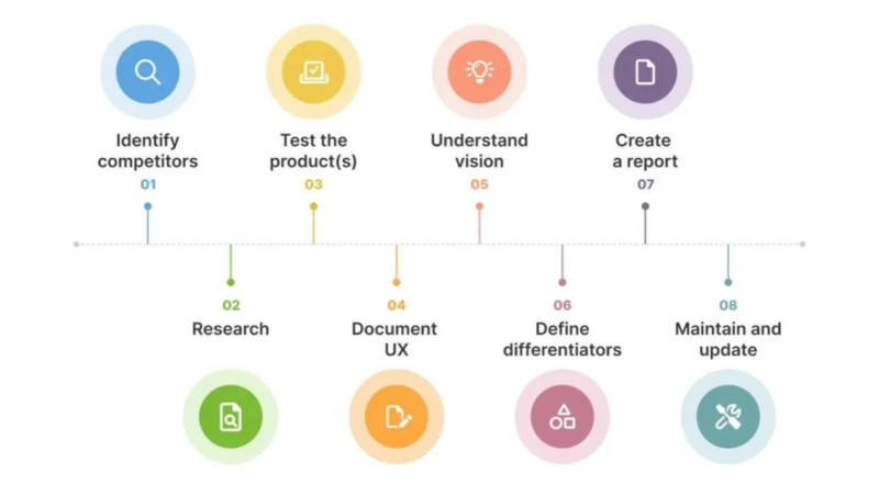2024-11-13何为“竞品分析”-极客跨境