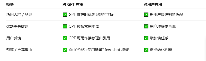 2025-07-01参考下AI推荐背后的原理,提高自己产品被曝光的概率-其他论坛-极客跨境