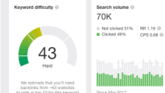 2022-06-115步用Ahrefs找出最实用的 SEO 关键词-Google论坛-极客跨境