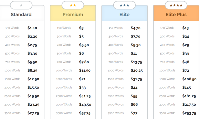 2022-10-09三大写手平台使用指南及对比(upwork, iwriter, textbroker指南)-极客跨境
