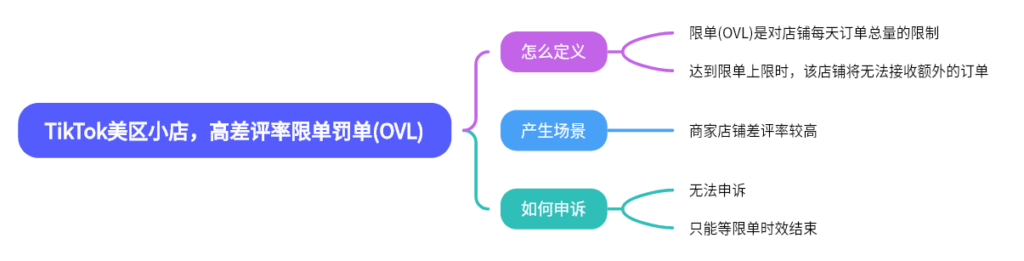 2024-05-18【千问千答】101-Tiktok论坛-极客跨境