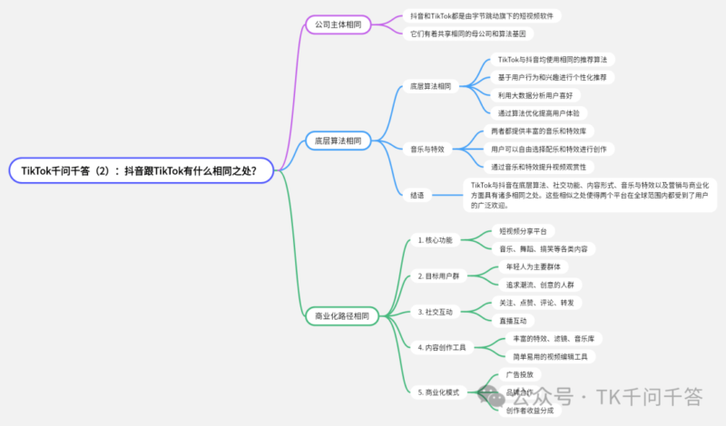2024-11-24 TK千问千答-极客跨境