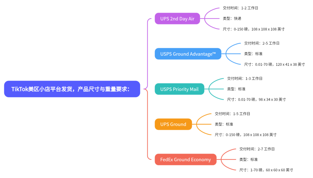 2024-05-18【千问千答】94-Tiktok论坛-极客跨境