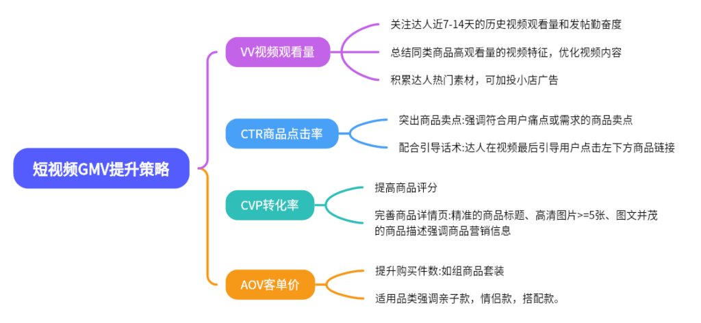 2024-05-20 【千问千答】131-Tiktok论坛-极客跨境