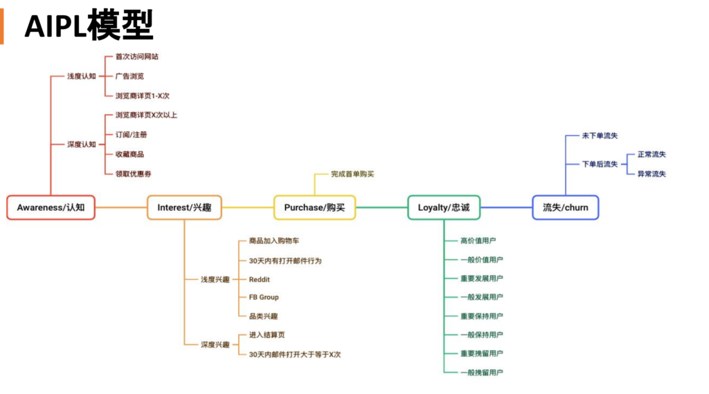 2024-11-28AIPL模型-其他论坛-极客跨境