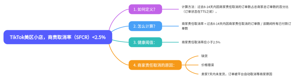 2024-05-18【千问千答】95-Tiktok论坛-极客跨境