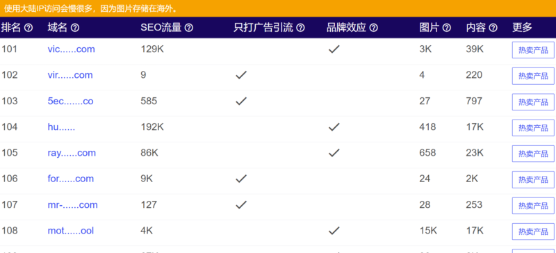 2020-10-25 TikTok引流独立站带货，如何选出爆款产品？-极客跨境