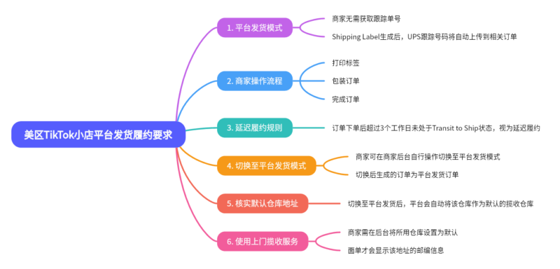 2024-05-18【千问千答】93-极客跨境