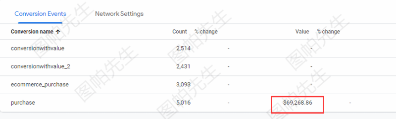 2022-08-21Shopify GA4转化价值追踪设置教程-极客跨境