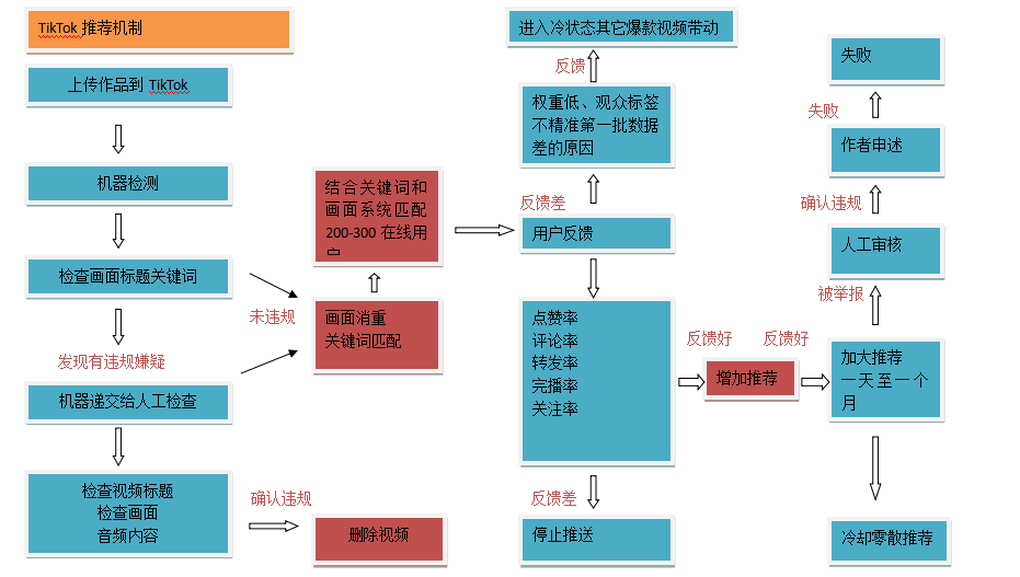 2020-07-31TikTok卖惨文案手把手教你操作-Tiktok论坛-极客跨境