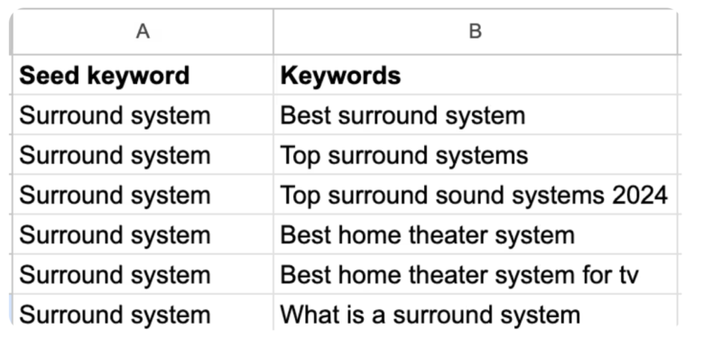 2025-05-28如何对海量关键词进行聚类，并布局独立站内容-极客跨境