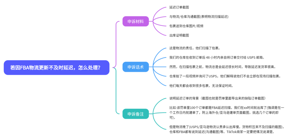2024-05-18 【千问千答】90-Tiktok论坛-极客跨境