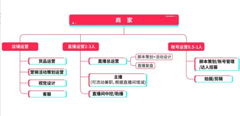2024-10-24【TikTok千问千答】141-极客跨境