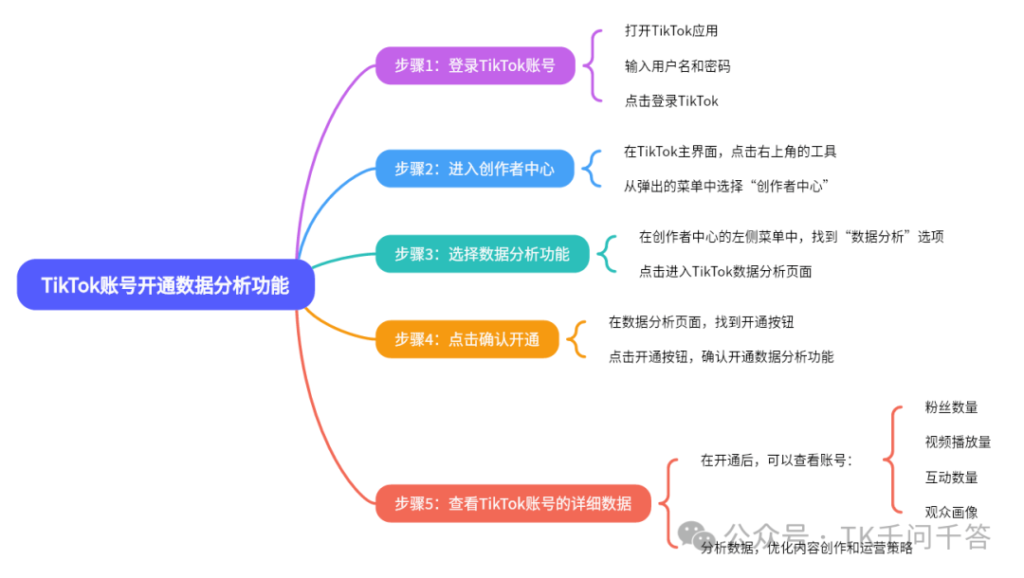 2024-11-24TK千问千答11-20-Tiktok论坛-极客跨境