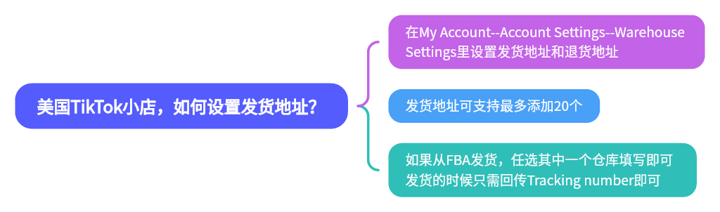 2024-05-19【千问千答】108-Tiktok论坛-极客跨境
