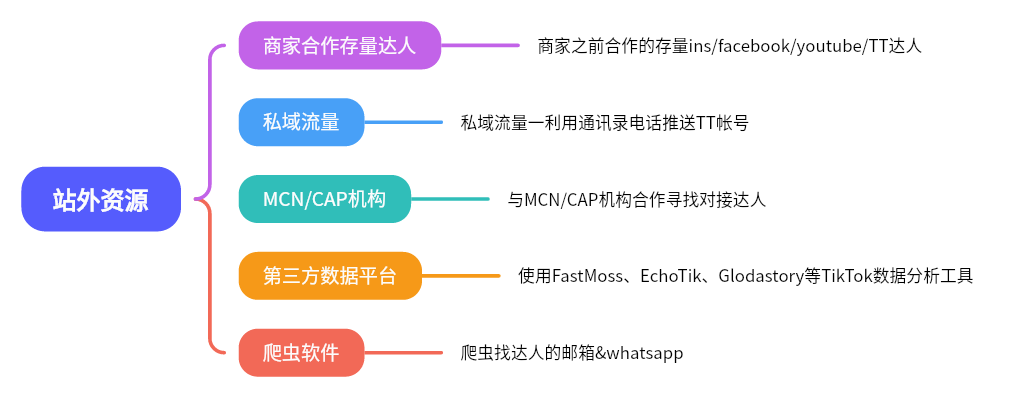 2024-05-20 【千问千答】126-Tiktok论坛-极客跨境
