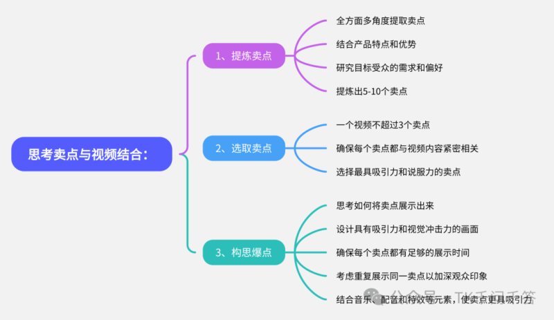 2024-11-24TK千问千答41-50-极客跨境