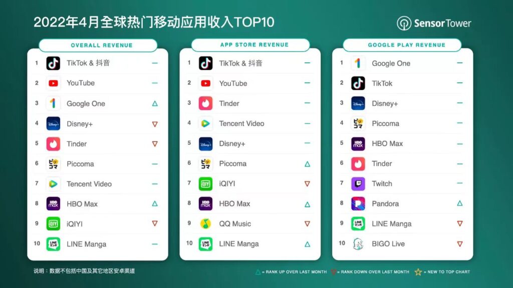 2022-05-18 【TikTok海外运营】-Tiktok论坛-极客跨境
