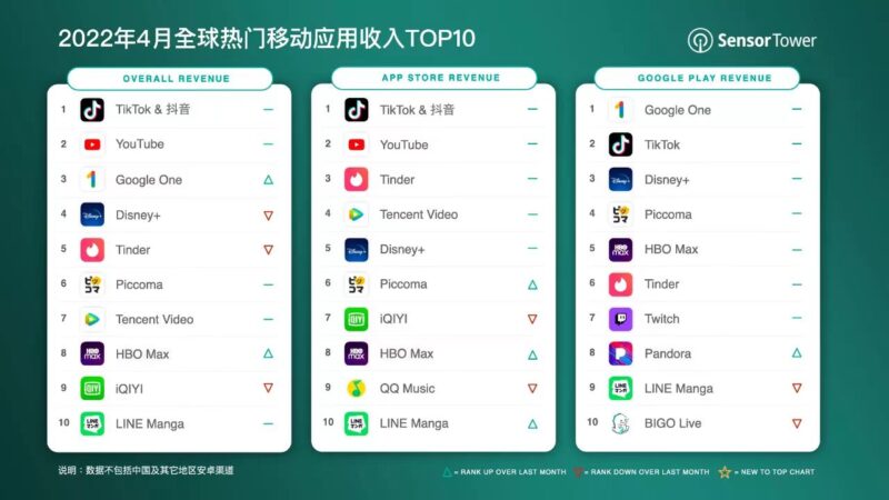 2022-05-18 【TikTok海外运营】-极客跨境