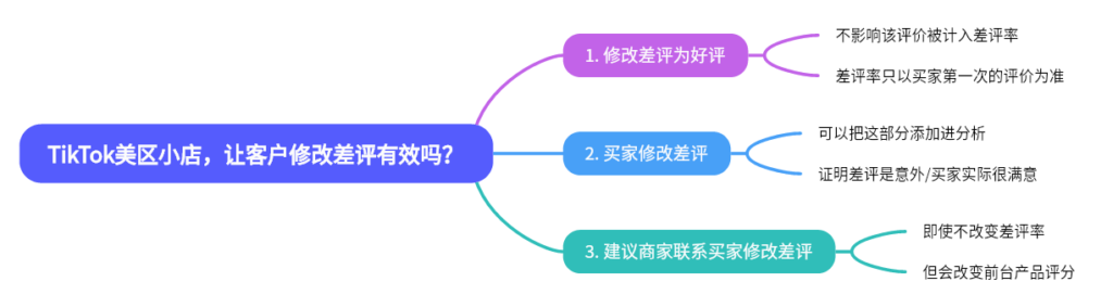 2024-05-18【千问千答】100-Tiktok论坛-极客跨境